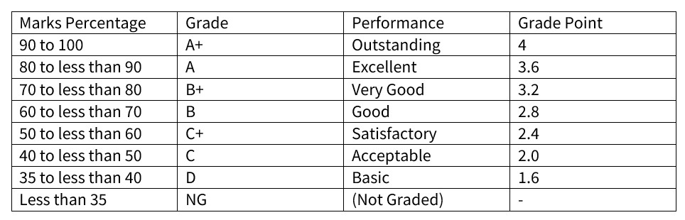 grading system photo1663057197.jpg